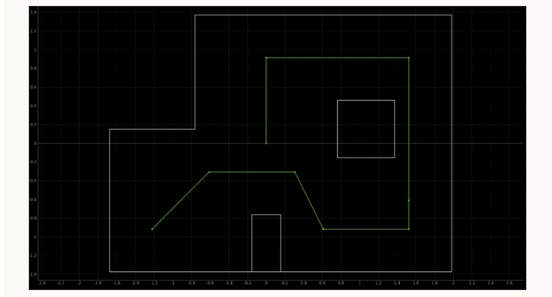 Belief at (5,3)