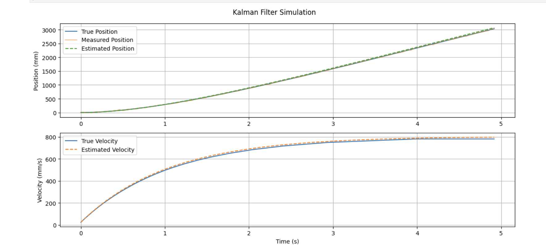 YAW DATA
