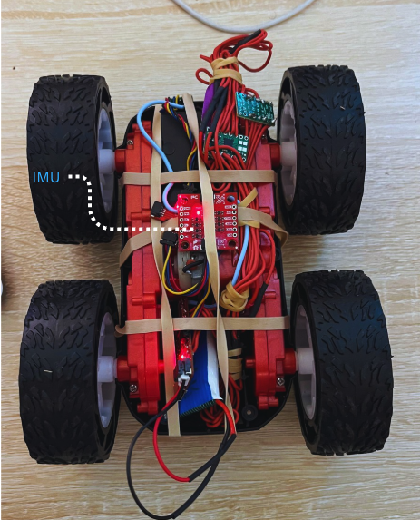 IMU on Robot Setup