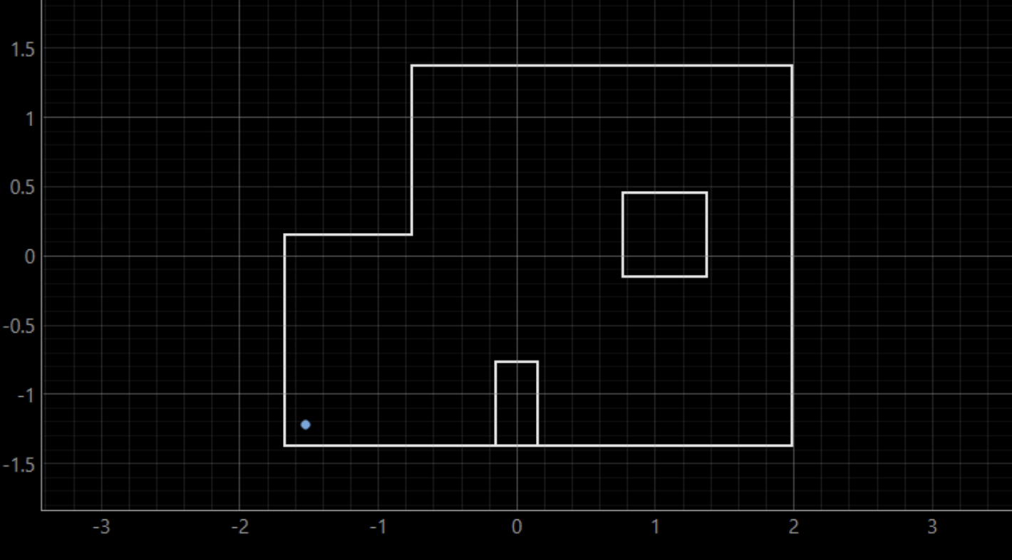 Belief at (-3,-2)