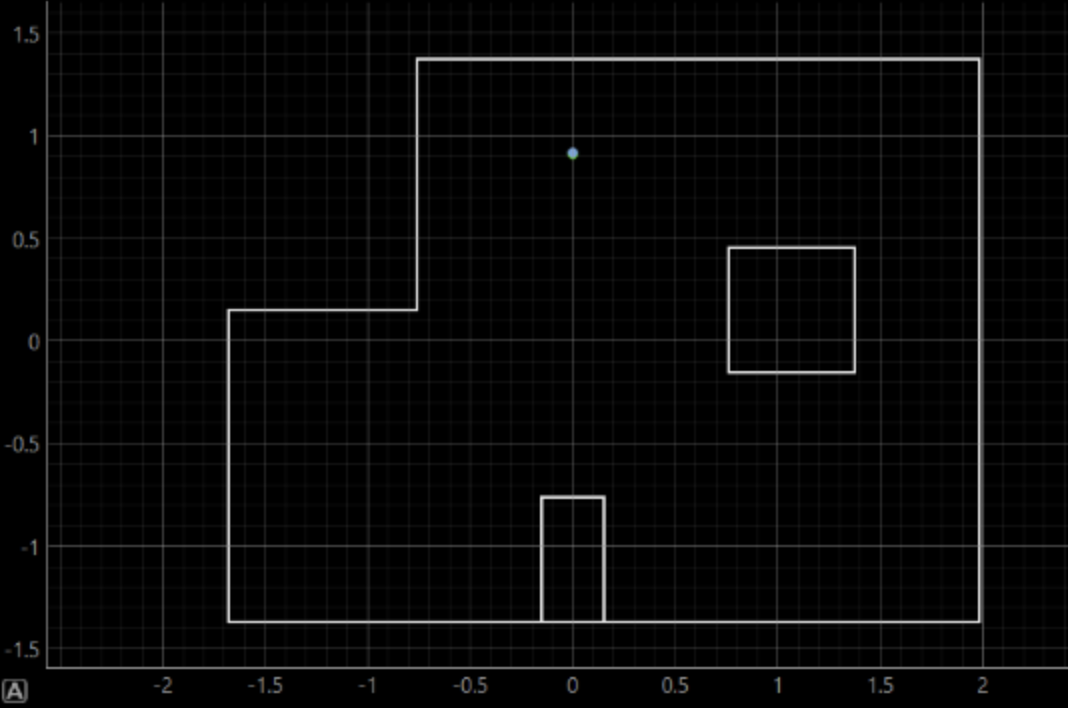 Belief at (0,3)