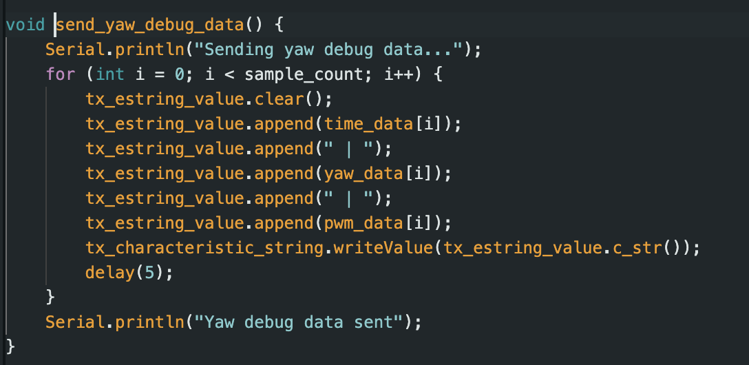YAW DATA